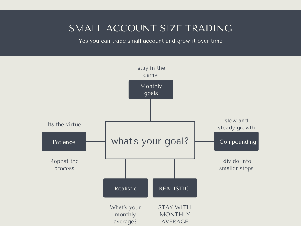 small account size trading