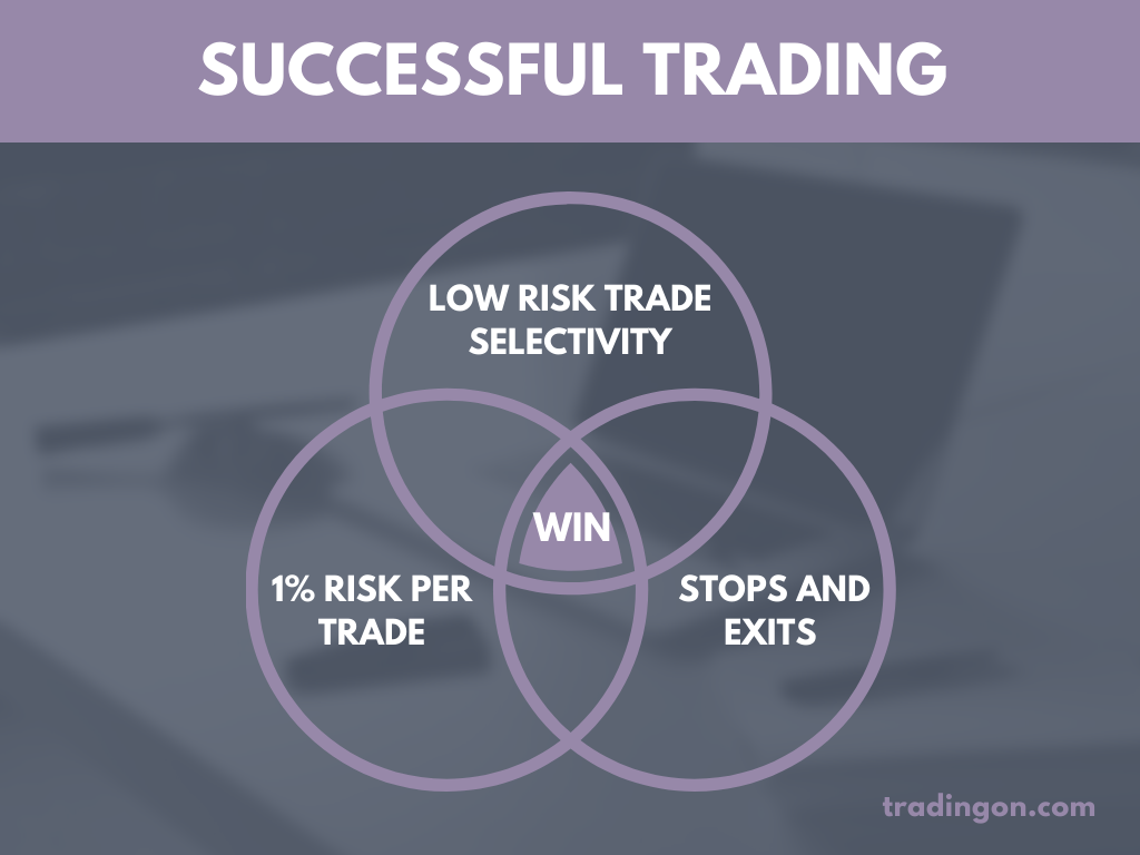 successful trading